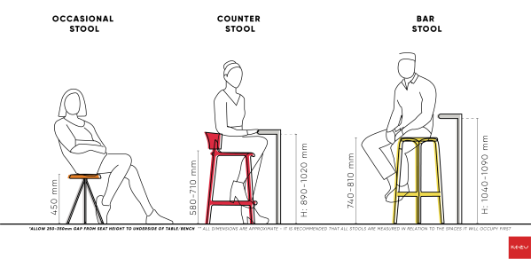 SITTING HIGH – but how high is too high for stool height?